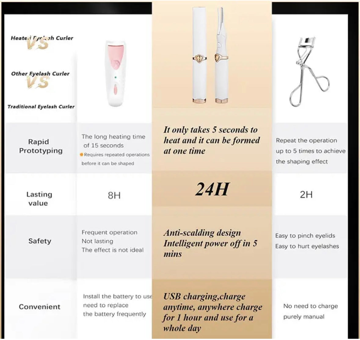 Heated, Long Lasting Lash Curler